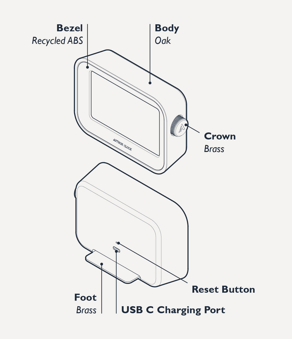Author Clock Vol 1 - Diagram