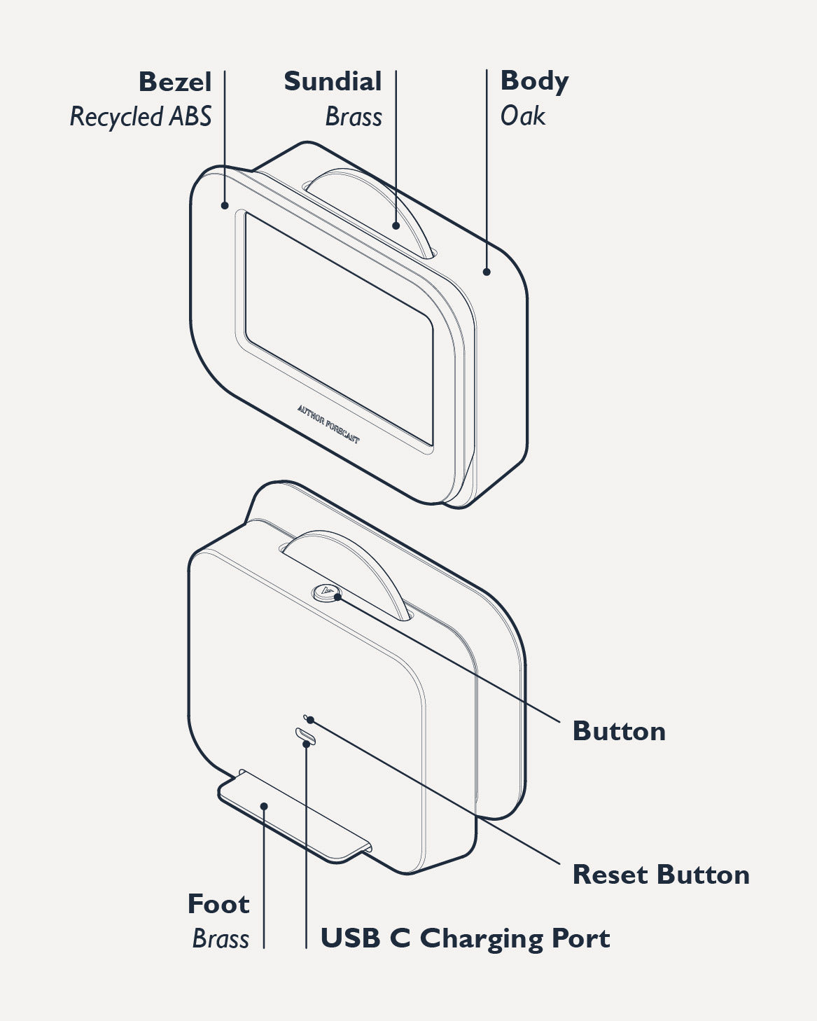 Author Forecast Vol 1 - Diagram