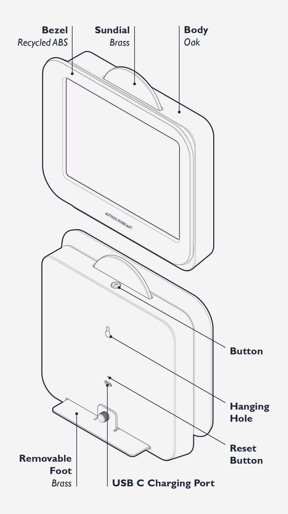 Author Forecast Vol 2 - Diagram
